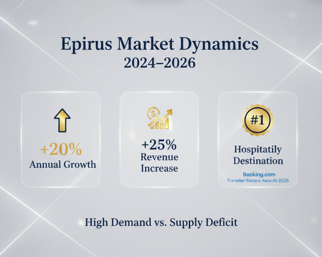 Epirus market dynamics
